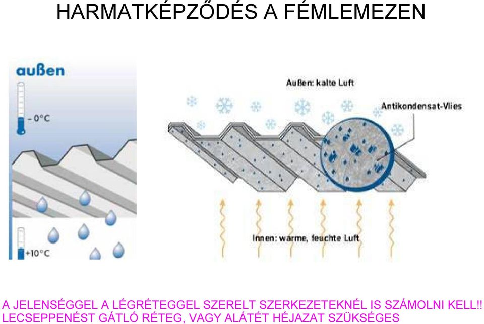 SZERKEZETEKNÉL IS SZÁMOLNI KELL!