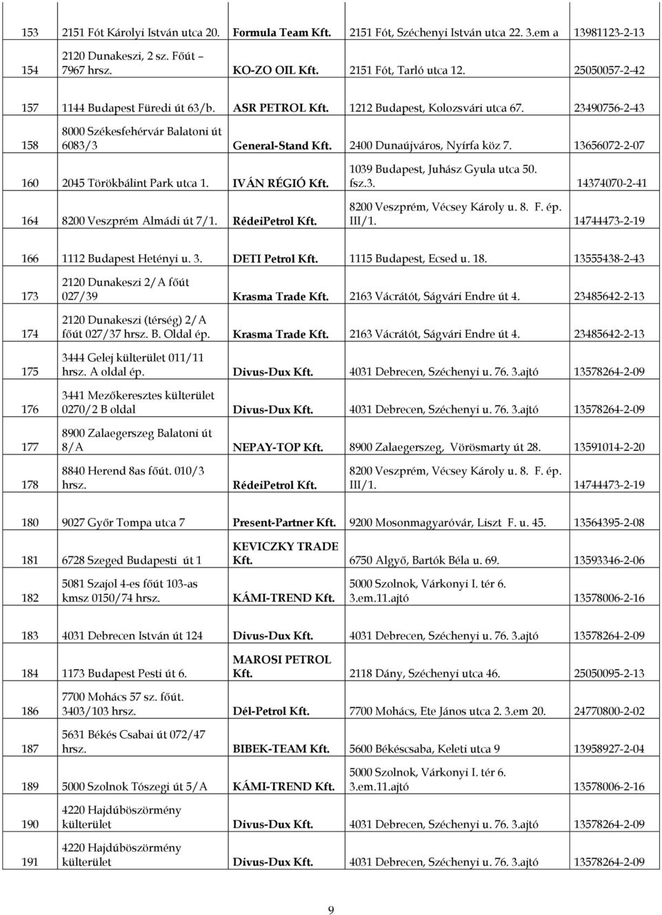 2400 Dunaújváros, Nyírfa köz 7. 13656072-2-07 160 2045 Törökbálint Park utca 1. IVÁN RÉGIÓ Kft. 164 8200 Veszprém Almádi út 7/1. RédeiPetrol Kft. 1039 Budapest, Juhász Gyula utca 50. fsz.3. 14374070-2-41 8200 Veszprém, Vécsey Károly u.