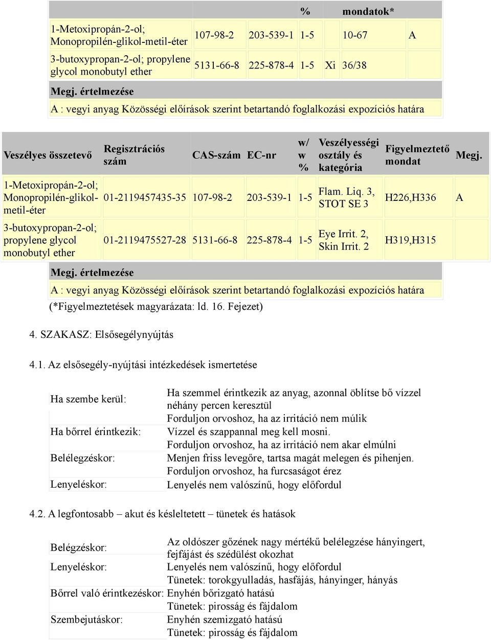 1-Metoxipropán-2-ol; Monopropilén-glikolmetil-éter 3-butoxypropan-2-ol; propylene glycol monobutyl ether Regisztrációs szám Megj.