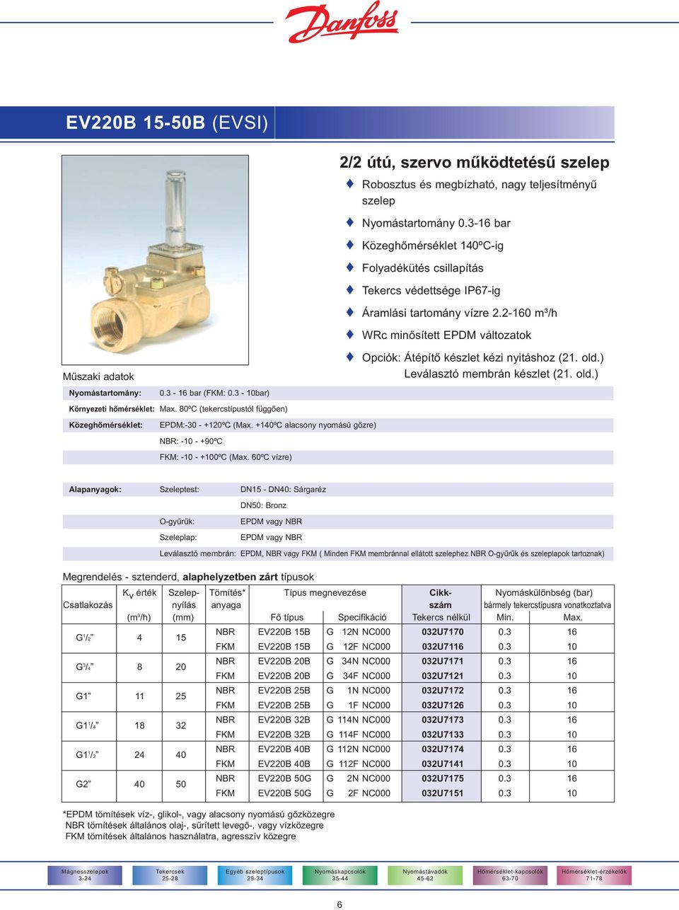 old.) Leválasztó membrán készlet (21. old.) Környezeti hõmérséklet: Max. 80ºC (tekercstípustól függõen) Közeghõmérséklet: EPDM:-30 - +120ºC (Max.