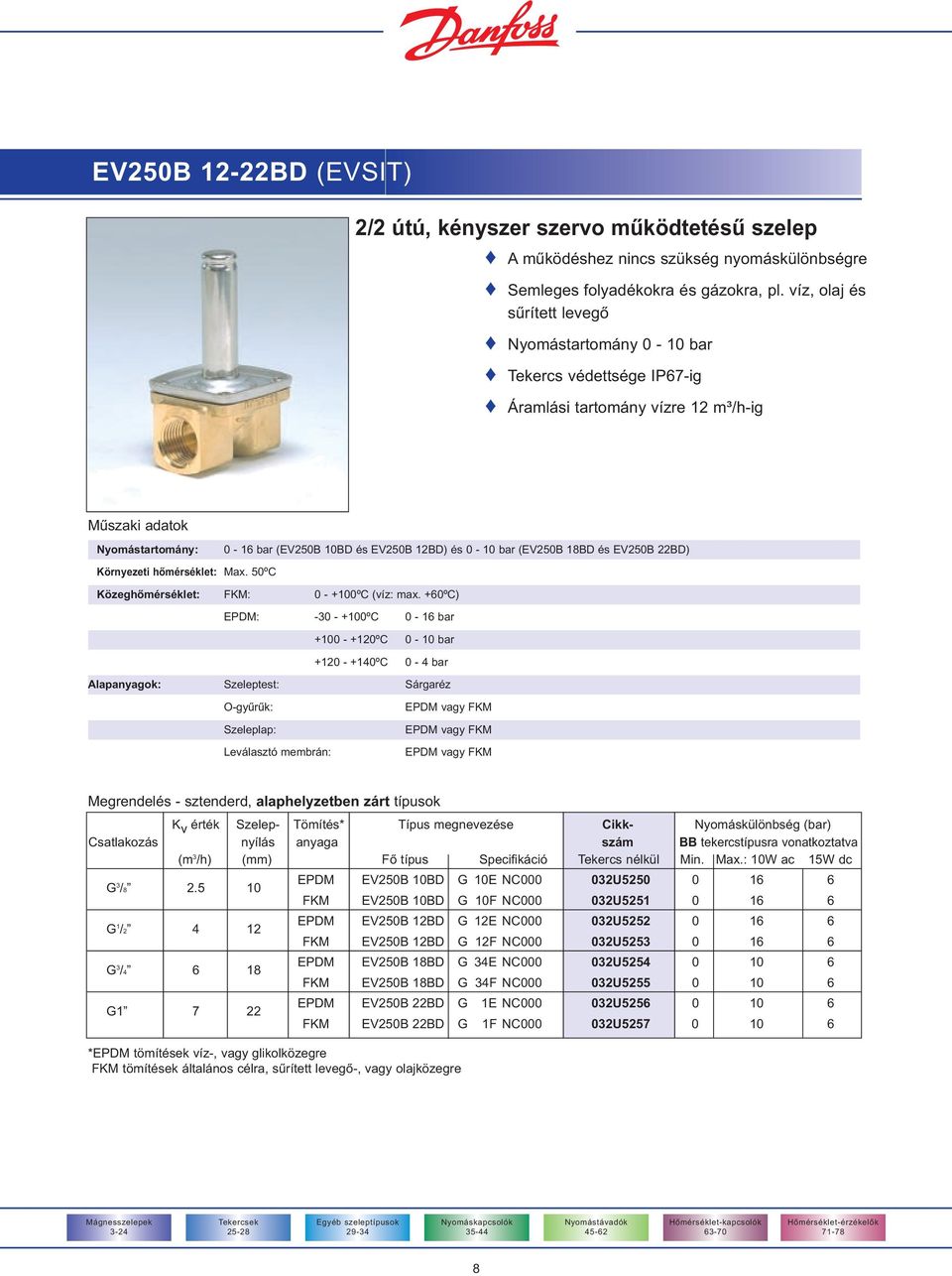 (EV250B 18BD és EV250B 22BD) Környezeti hõmérséklet: Max. 50ºC Közeghõmérséklet: FKM: 0 - +100ºC (víz: max.