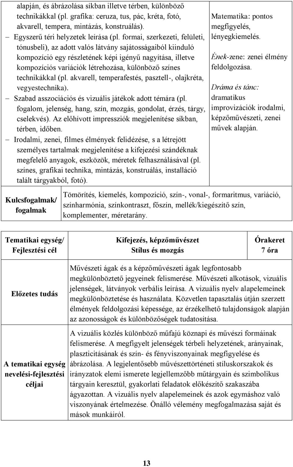 technikákkal (pl. akvarell, temperafestés, pasztell-, olajkréta, vegyestechnika). Szabad asszociációs és vizuális játékok adott témára (pl.