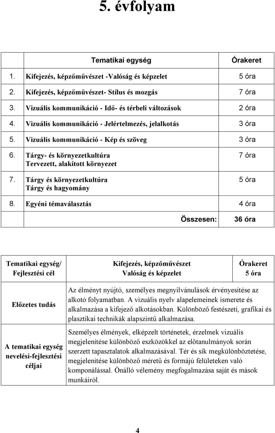 Tárgy és környezetkultúra Tárgy és hagyomány 7 óra 5 óra 8.