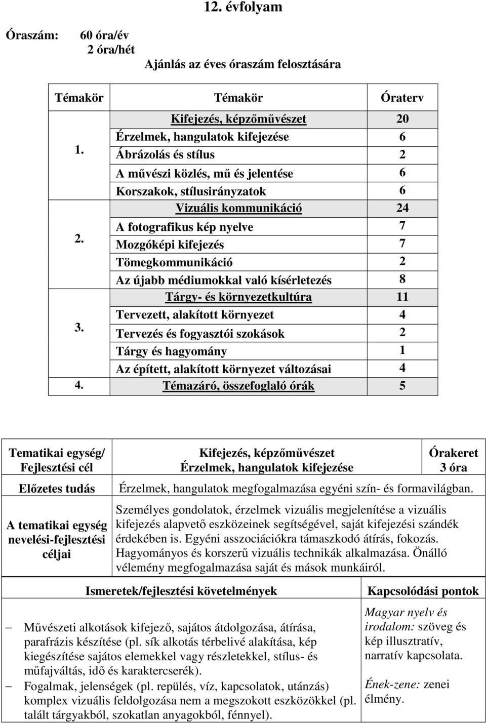 Mozgóképi kifejezés 7 Tömegkommunikáció 2 Az újabb médiumokkal való kísérletezés 8 Tárgy- és környezetkultúra 11 Tervezett, alakított környezet 4 3.