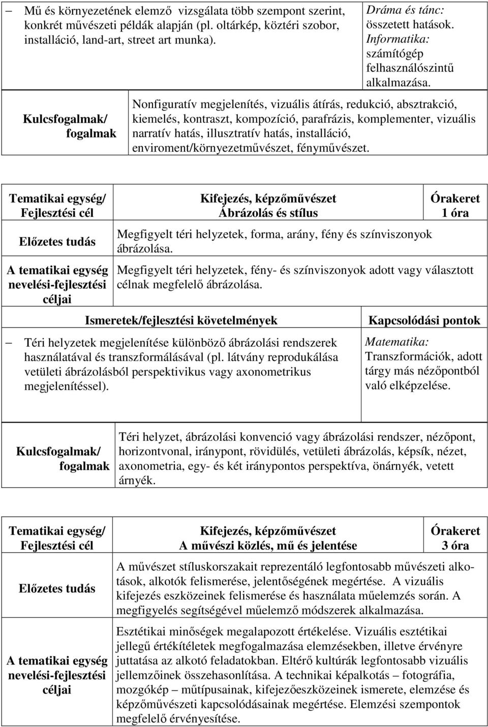 Nonfiguratív megjelenítés, vizuális átírás, redukció, absztrakció, kiemelés, kontraszt, kompozíció, parafrázis, komplementer, vizuális narratív hatás, illusztratív hatás, installáció,