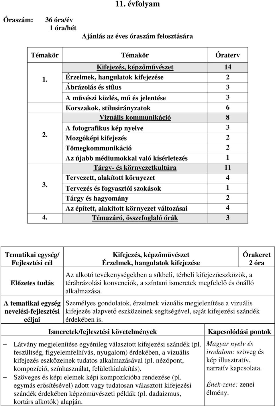 Mozgóképi kifejezés 2 Tömegkommunikáció 2 Az újabb médiumokkal való kísérletezés 1 Tárgy- és környezetkultúra 11 Tervezett, alakított környezet 4 3.