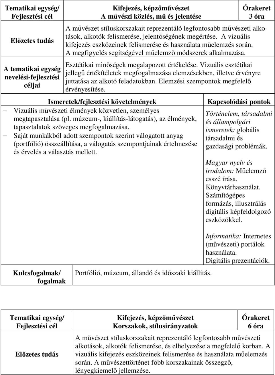 Vizuális esztétikai jellegű értékítéletek megfogalmazása elemzésekben, illetve érvényre juttatása az alkotó feladatokban. Elemzési szempontok megfelelő érvényesítése.