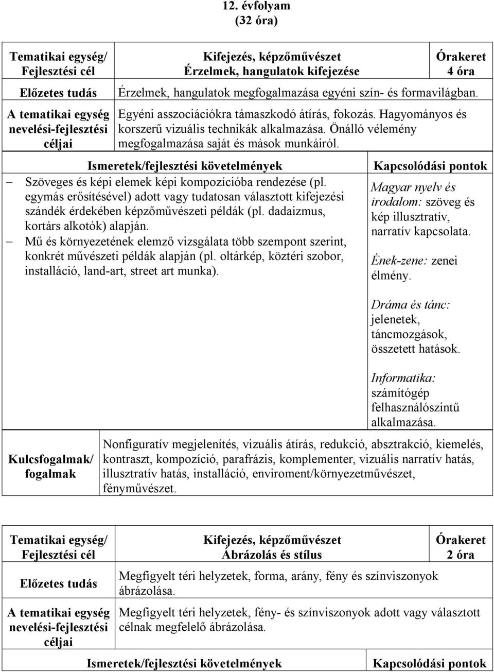 Szöveges és képi elemek képi kompozícióba rendezése (pl. egymás erősítésével) adott vagy tudatosan választott kifejezési szándék érdekében képzőművészeti példák (pl.