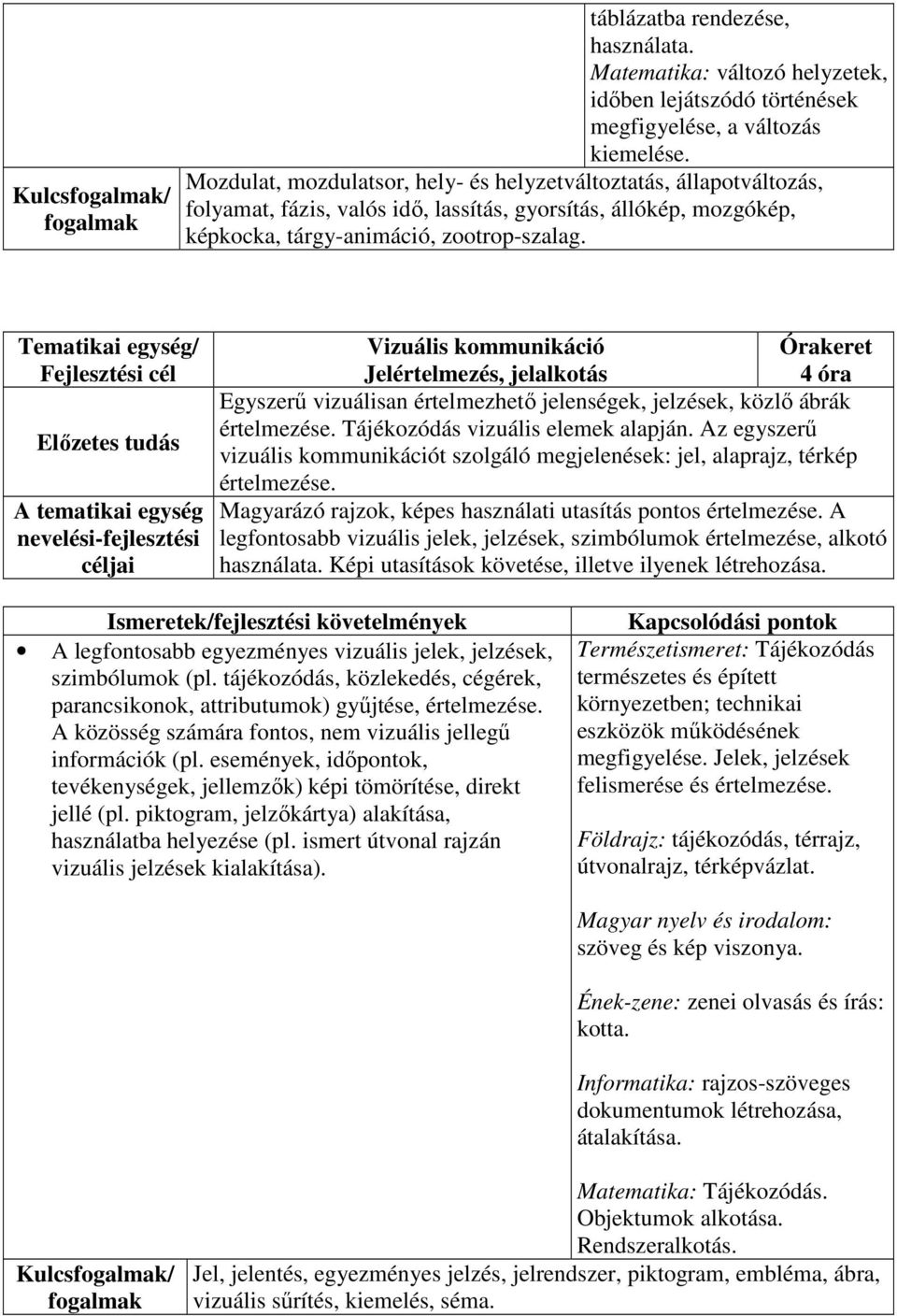 Jelértelmezés, jelalkotás 4 óra Egyszerű vizuálisan értelmezhető jelenségek, jelzések, közlő ábrák értelmezése. Tájékozódás vizuális elemek alapján.