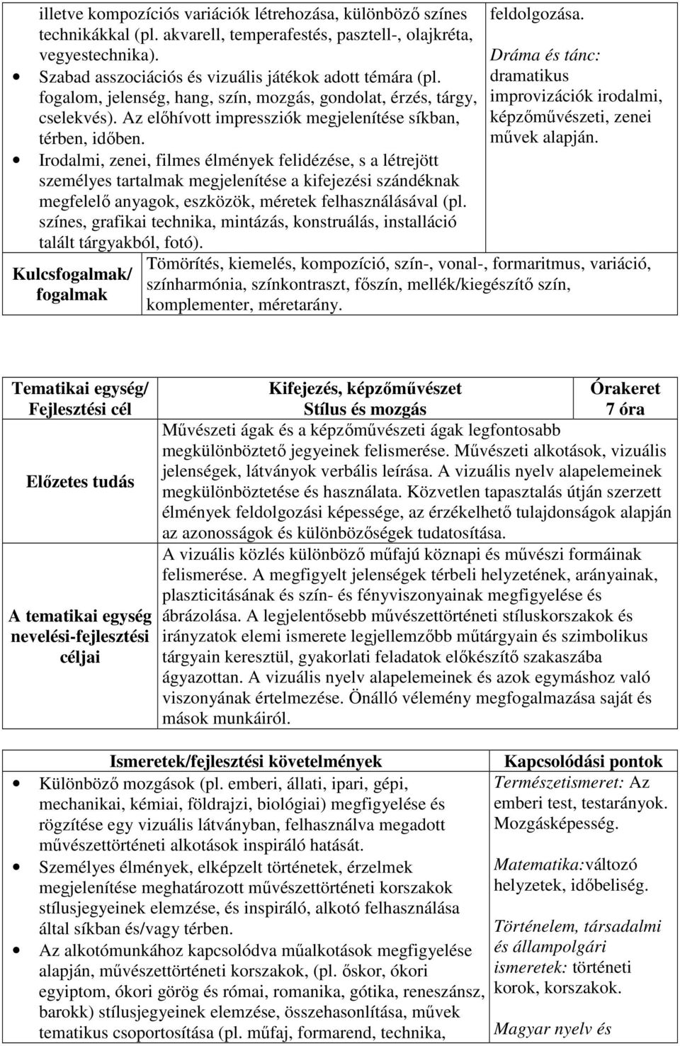 Irodalmi, zenei, filmes élmények felidézése, s a létrejött személyes tartalmak megjelenítése a kifejezési szándéknak megfelelő anyagok, eszközök, méretek felhasználásával (pl.