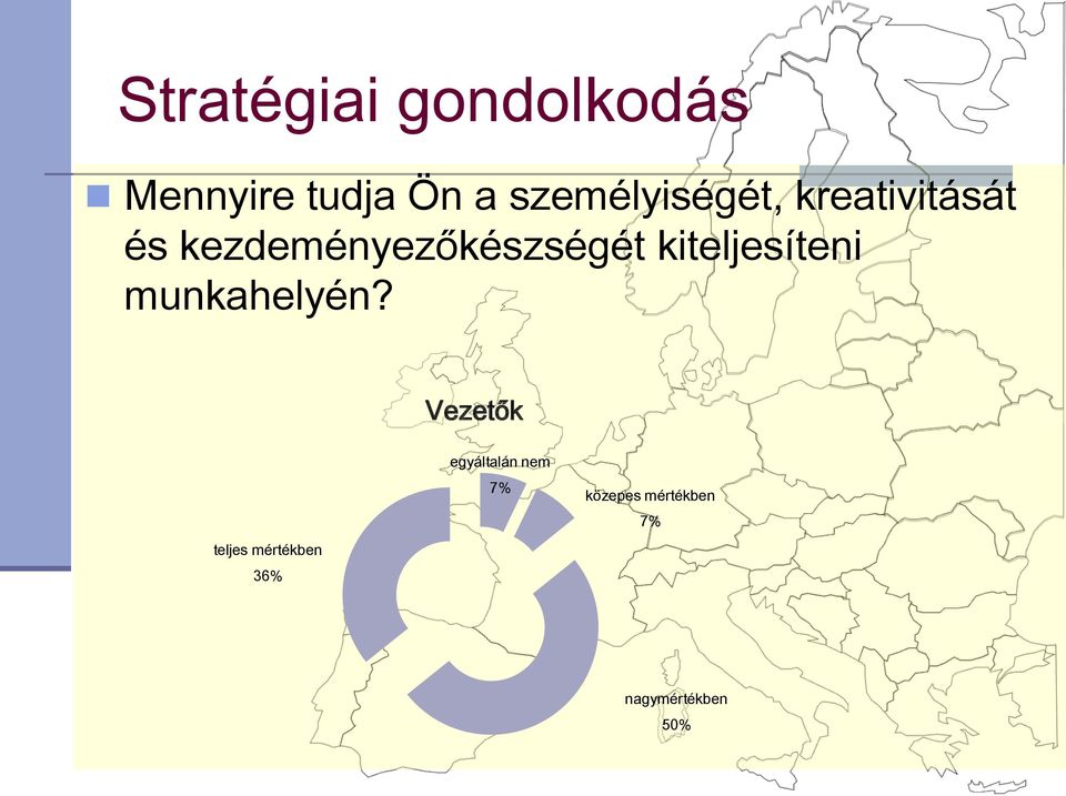 kezdeményezőkészségét kiteljesíteni munkahelyén?