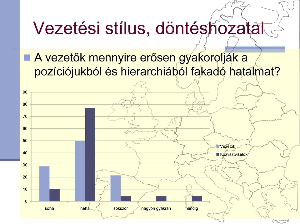 fakadó hatalmat?