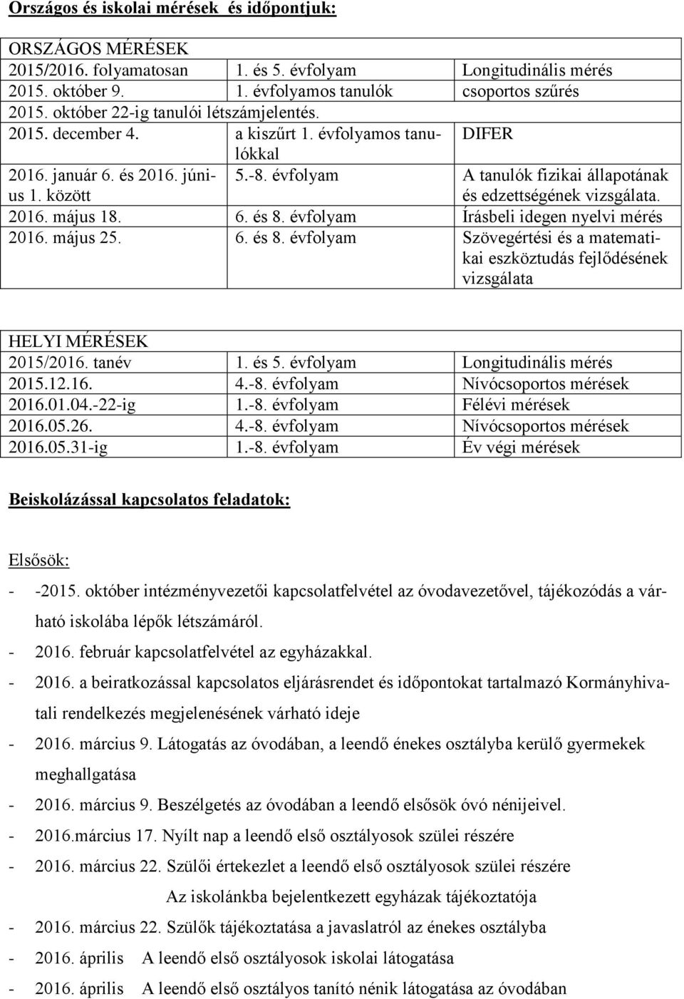 június 1. között 2016. május 18. 6. és 8. évfolyam Írásbeli idegen nyelvi mérés 2016. május 25. 6. és 8. évfolyam Szövegértési és a matematikai eszköztudás fejlődésének vizsgálata HELYI MÉRÉSEK 2015/2016.