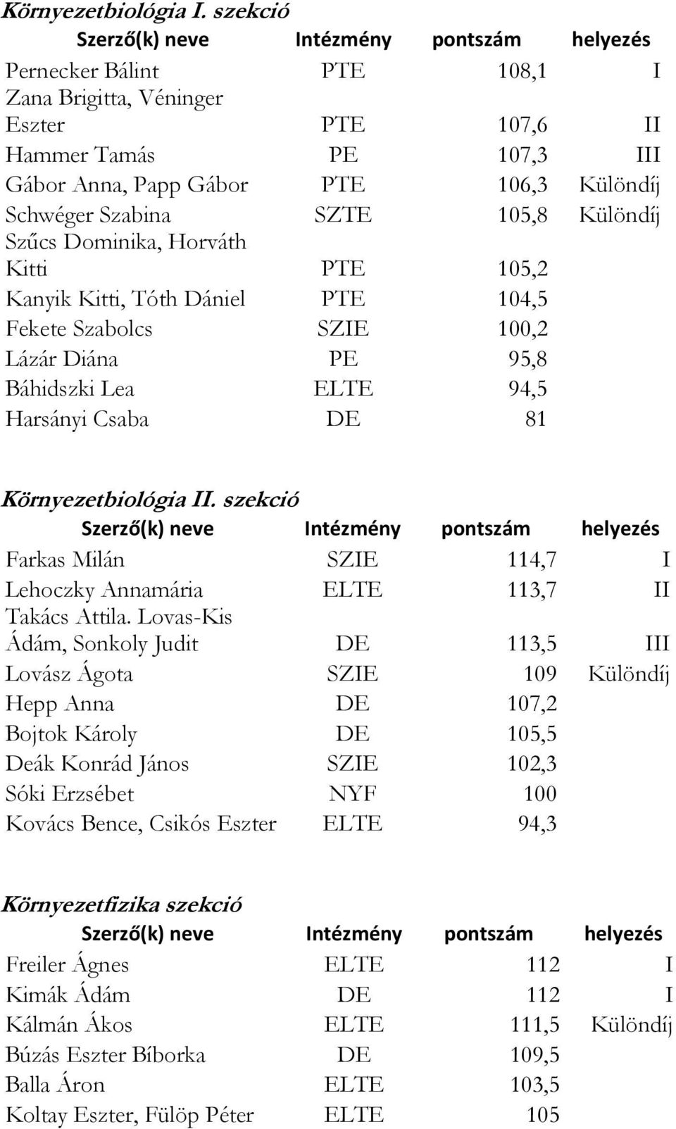 Dominika, Horváth Kitti PTE 105,2 Kanyik Kitti, Tóth Dániel PTE 104,5 Fekete Szabolcs SZIE 100,2 Lázár Diána PE 95,8 Báhidszki Lea ELTE 94,5 Harsányi Csaba DE 81 Környezetbiológia II.