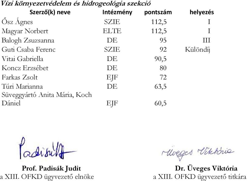 Erzsébet DE 80 Farkas Zsolt EJF 72 Túri Marianna DE 63,5 Süveggyártó Anita Mária, Koch Dániel EJF