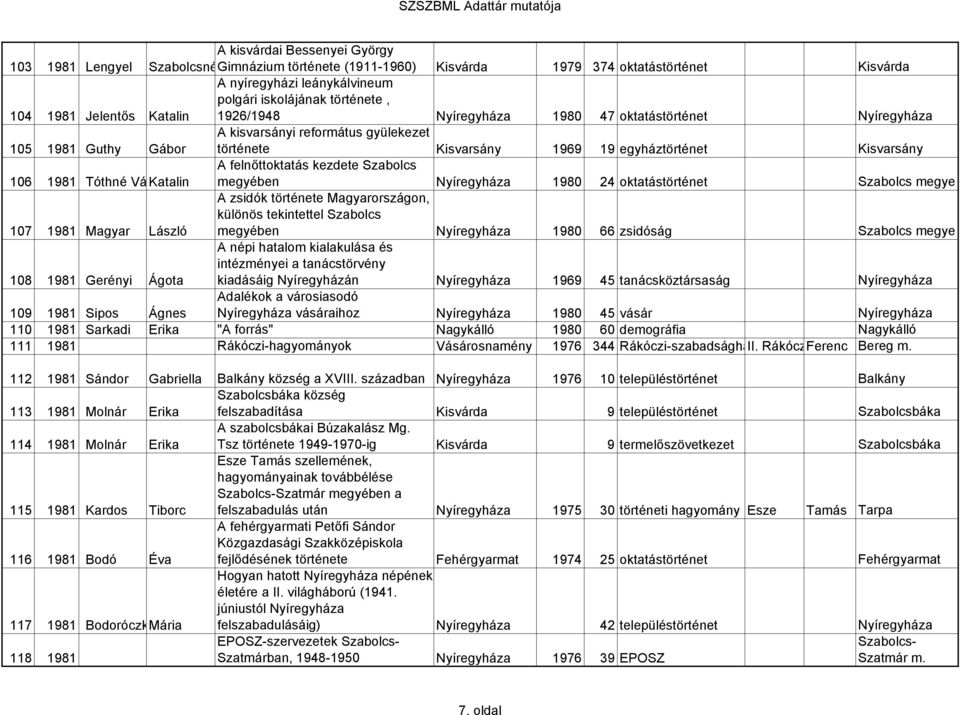 felnőttoktatás kezdete Szabolcs 106 1981 Tóthné Vá Katalin megyében Nyíregyháza 1980 24 oktatástörténet Szabolcs megye A zsidók története Magyarországon, különös tekintettel Szabolcs 107 1981 Magyar