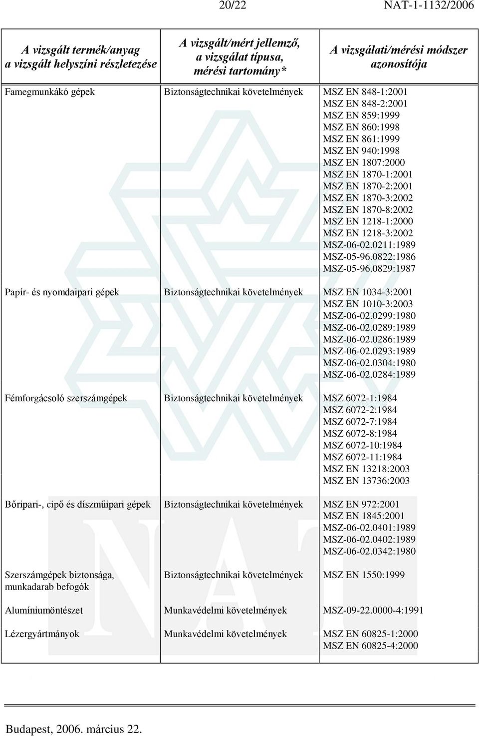0829:1987 Papír- és nyomdaipari gépek Biztonságtechnikai követelmények MSZ EN 1034-3:2001 MSZ EN 1010-3:2003 MSZ-06-02.0299:1980 MSZ-06-02.0289:1989 MSZ-06-02.0286:1989 MSZ-06-02.0293:1989 MSZ-06-02.