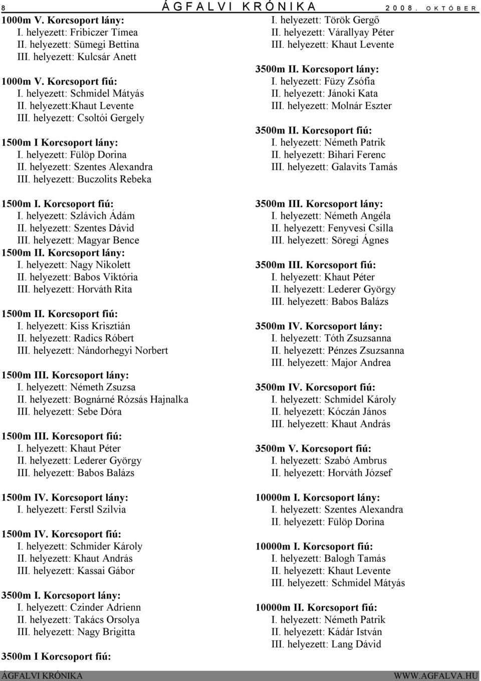 helyezett: Fülöp Dorina II. helyezett: Szentes Alexandra III. helyezett: Buczolits Rebeka 3500m II. Korcsoport lány: I. helyezett: Füzy Zsófia II. helyezett: Jánoki Kata III.