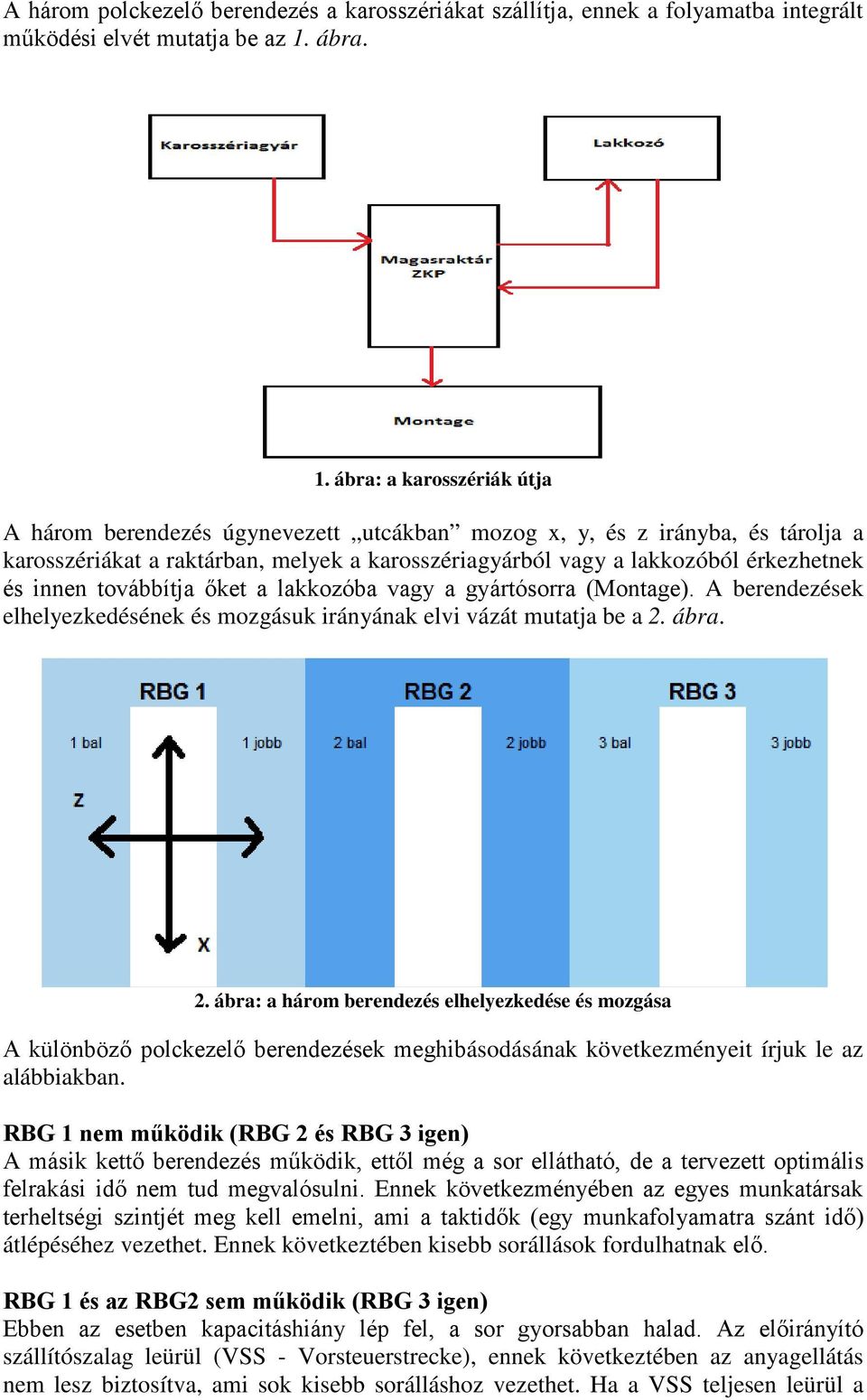 ábra: a karosszériák útja A három berendezés úgynevezett utcákban mozog x, y, és z irányba, és tárolja a karosszériákat a raktárban, melyek a karosszériagyárból vagy a lakkozóból érkezhetnek és innen