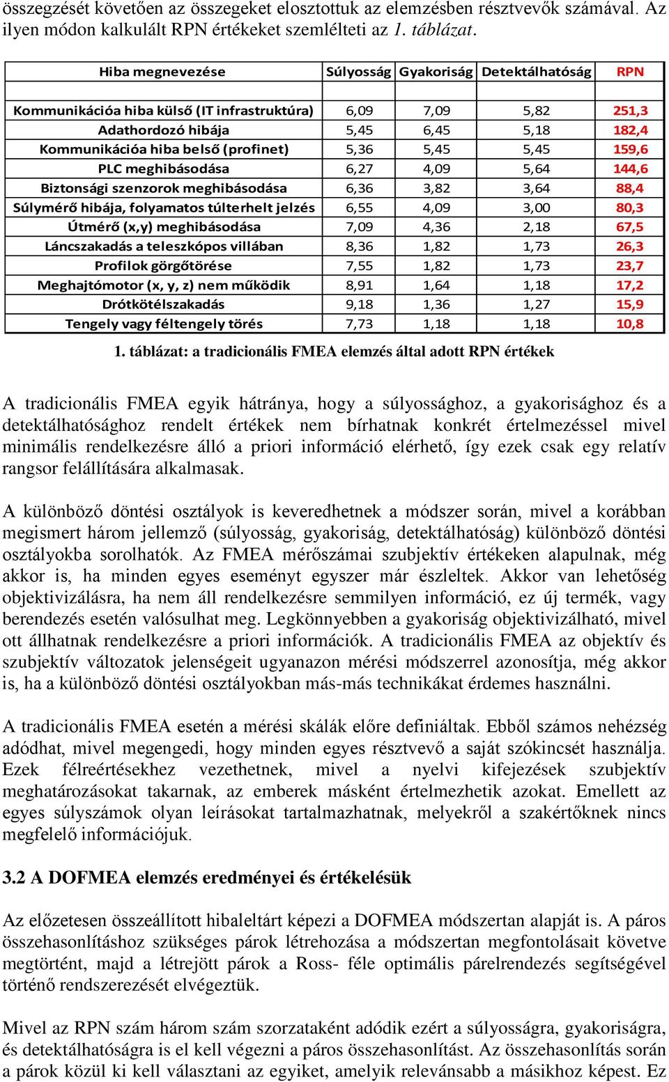 5,36 5,45 5,45 159,6 PLC meghibásodása 6,27 4,09 5,64 144,6 Biztonsági szenzorok meghibásodása 6,36 3,82 3,64 88,4 Súlymérő hibája, folyamatos túlterhelt jelzés 6,55 4,09 3,00 80,3 Útmérő (x,y)