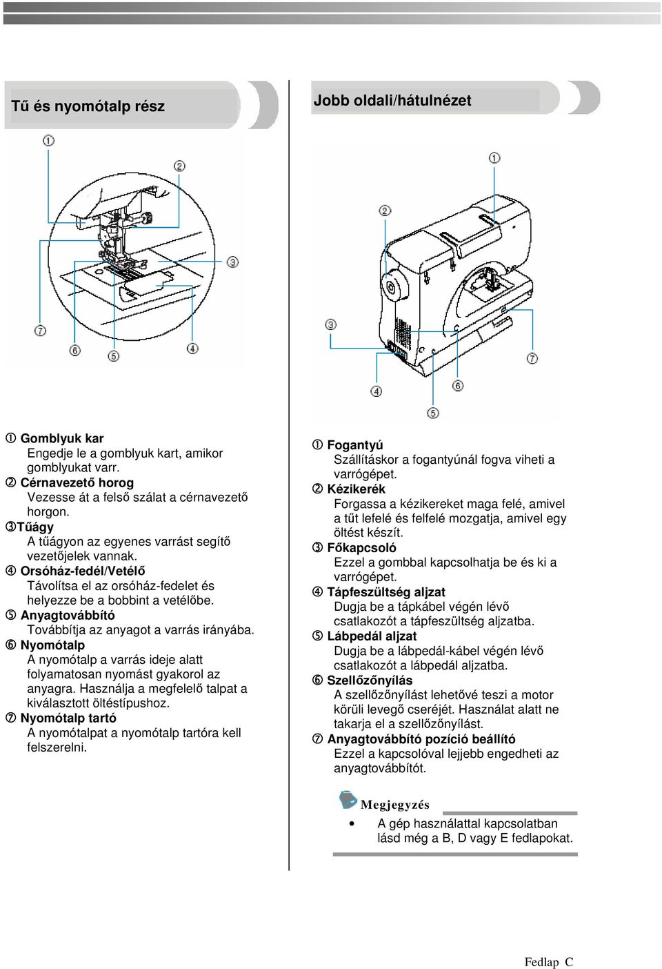5 Anyagtovábbító Továbbítja az anyagot a varrás irányába. 6 Nyomótalp A nyomótalp a varrás ideje alatt folyamatosan nyomást gyakorol az anyagra.