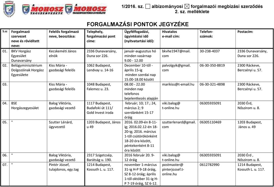 BSE Horgászegyesület Balog Viktória, gazdasági vezető 05. " Szutter Lénárd, ügyvezető 06. " Balog Viktória, gazdasági vezető 07. " Pintér József, tulajdonos, egy.