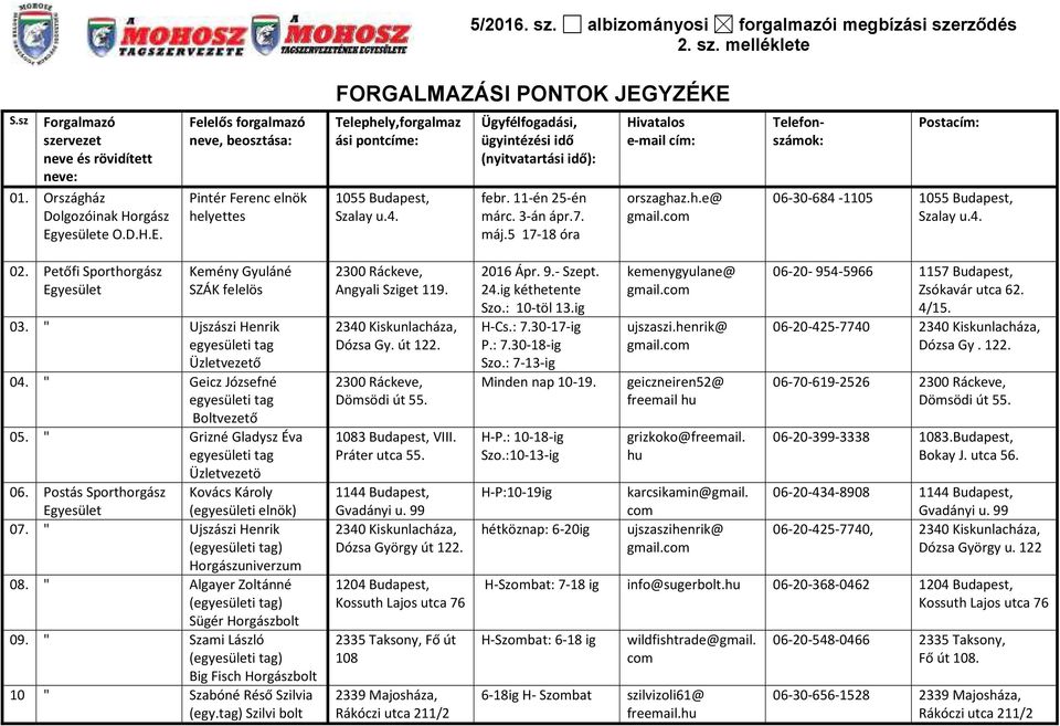 4. Ügyfélfogadási, ügyintézési idő (nyitvatartási idő): febr. 11-én 25-én márc. 3-án ápr.7. máj.5 17-18 óra Hivatalos e-mail cím: orszaghaz.h.e@ gmail.