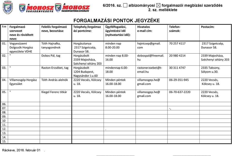 egyesülete VDHE 02. " Dobos Pál, tag Horgászbolt 2339 Majosháza, Széchenyi sétány 203 03. " Raston Erzsébet, tag Horgászbolt 1204 Budapest, Nagysándor J.u.60 04.