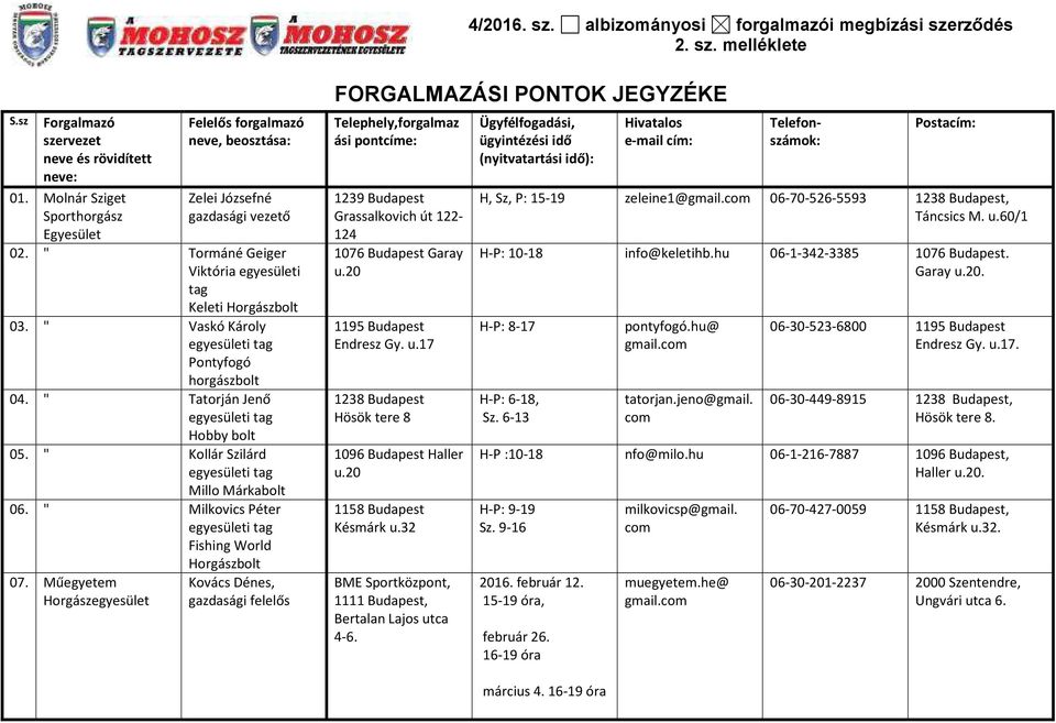 " Vaskó Károly Pontyfogó horgászbolt 04. " Tatorján Jenő Hobby bolt 05. " Kollár Szilárd Millo Márkabolt 06. " Milkovics Péter Fishing World 07.