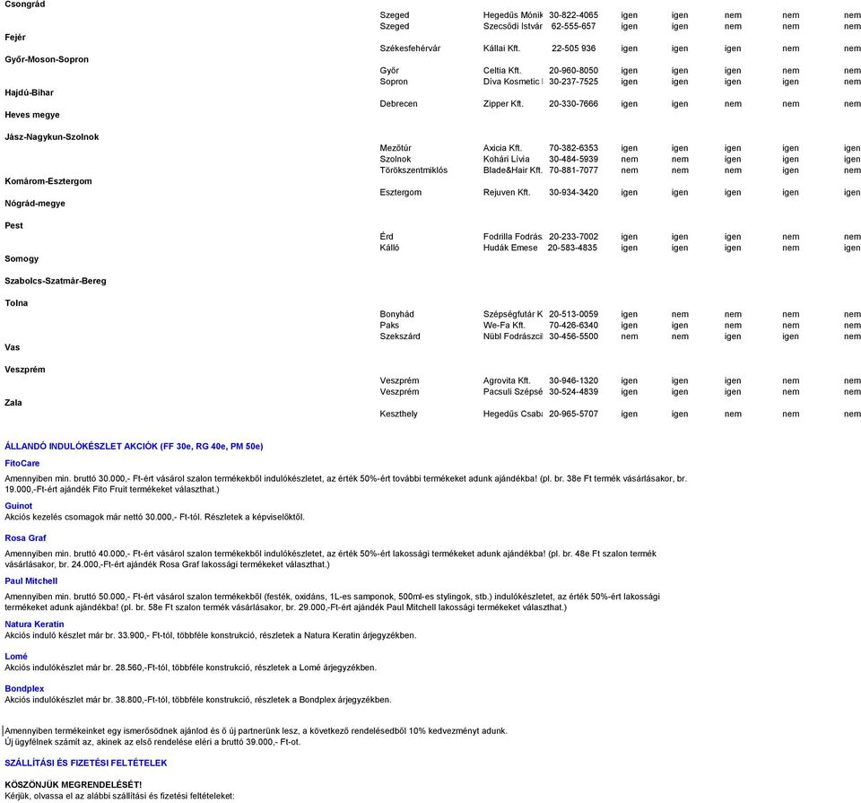 20-330-7666 igen igen nem nem nem Mezőtúr Axicia Kft. 70-382-6353 igen igen igen igen igen Szolnok Kohári Lívia 30-484-5939 nem nem igen igen igen Törökszentmiklós Blade&Hair Kft.