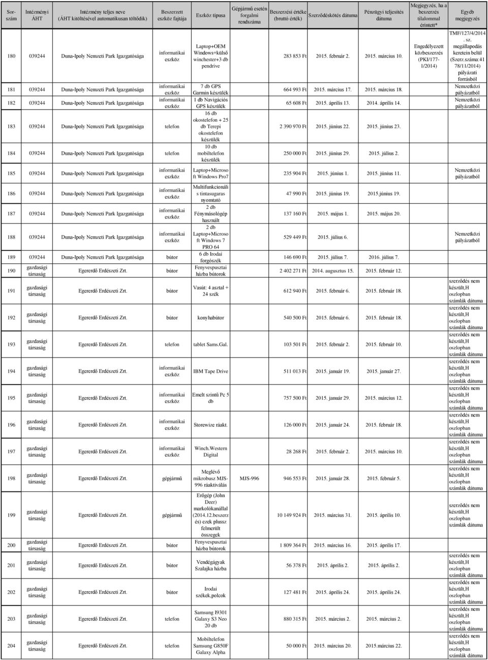 mobil készülék 283 853 Ft 2015. február 2. 2015. március 10. 664 993 Ft 2015. március 17. 2015. március 18. 65 608 Ft 2015. április 13. 2014. április 14. 2 390 970 Ft 2015. június 22. 2015. június 23.
