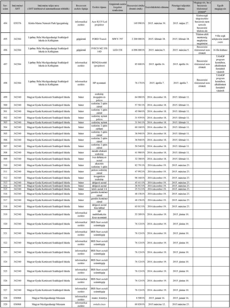 2015. február 18. IVECO M2 35S 14D BENQ kivetítő (projektor) LED-538 6 096 000 Ft 2015. március 9. 2015. március 9. 85 800 Ft 2015. április 16. 2015. április 16. HP nyomtató 76 170 Ft 2015. április 7.