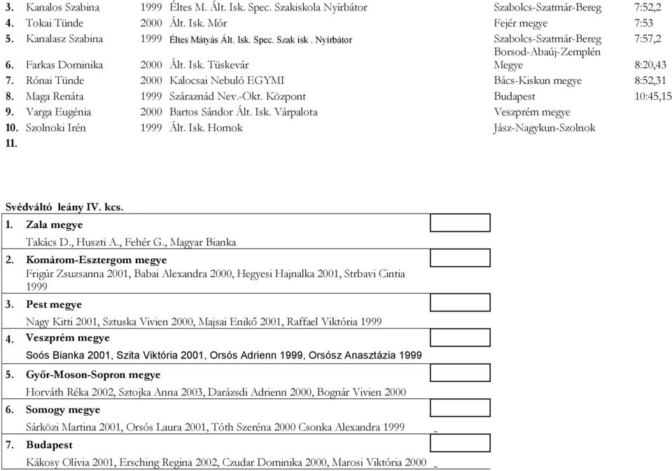 1. Szabó Renáta 1999 Meixner J. EGYMI, Mohács Baranya megye 16,99 - PDF  Ingyenes letöltés