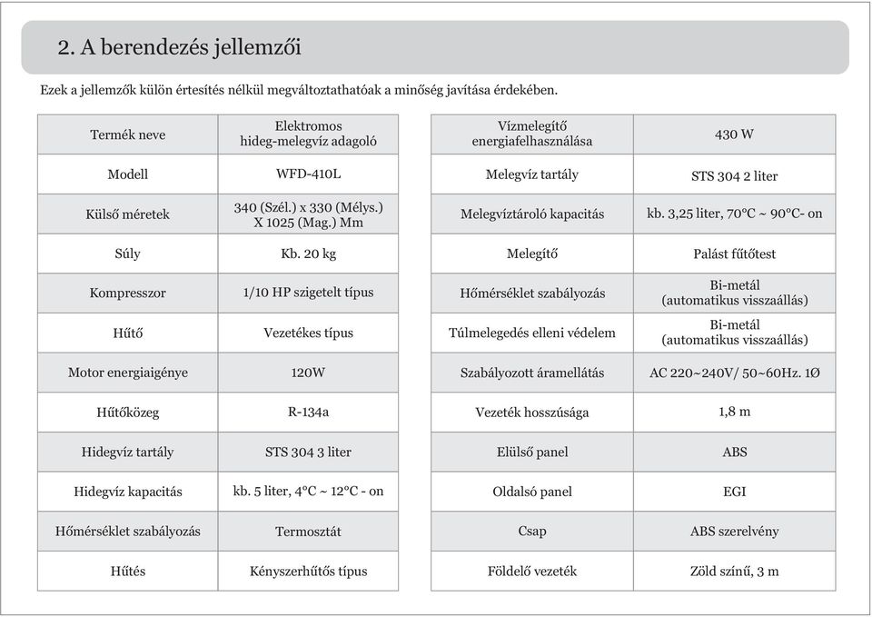 ) Mm Melegvíztároló kapacitás kb. 3,25 liter, 70 C ~ 90 C- on Súly Kb.