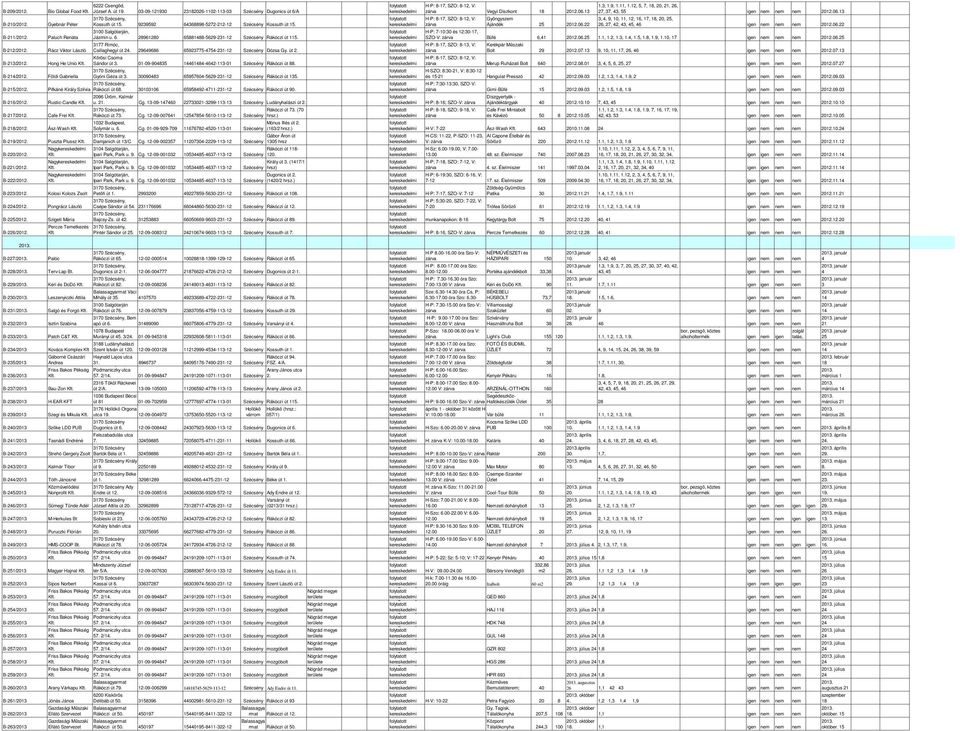9239592 64368898-5272-212-12 Szécsény Kossuth út 15. Paluch Renáta Jázmin u. 6. 28961280 65881488-5629-231-12 Szécsény Rákóczi út 115. 3177 Rimóc, Rácz Viktor László 1102 Csillaghegyi Budapest, út 24.