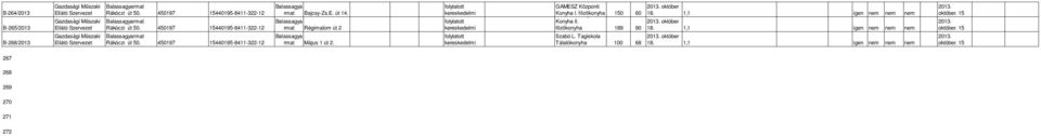 rmat Régimalom út 2 rmat Május 1 út 2. GAMESZ Központi október 18. Konyha I. főzőkonyha 150 60 1,1 igen nem nem nem GAMESZ Központi Konyha II. október 18. főzőkonyha 189 90 1,1 igen nem nem nem Kiss Á.