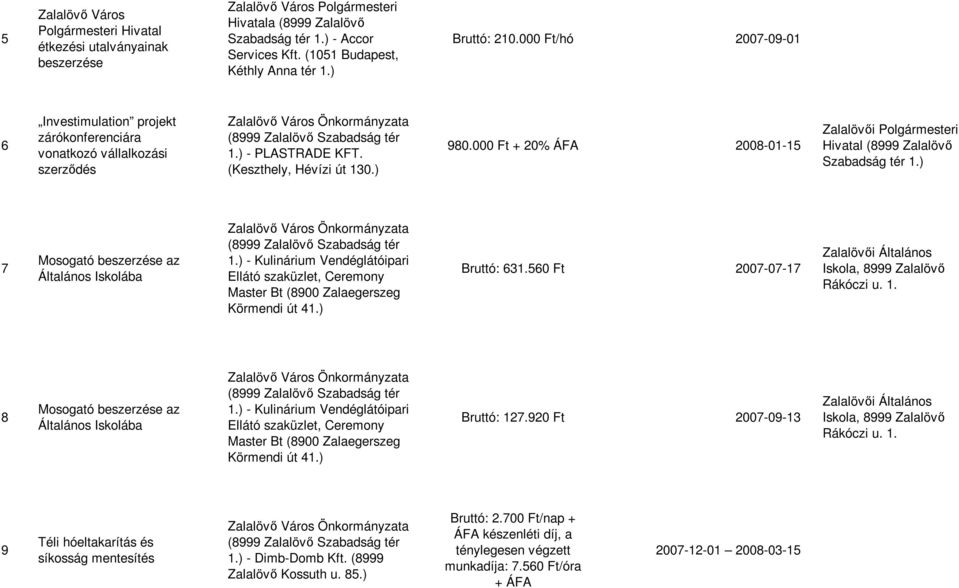 000 Ft + 20% ÁFA 2008-01-15 Hivatal (8999 Zalalövő 7 Mosogató beszerzése az Általános Iskolába 1.) - Kulinárium Vendéglátóipari Ellátó szaküzlet, Ceremony Master Bt (8900 Zalaegerszeg Körmendi út 41.