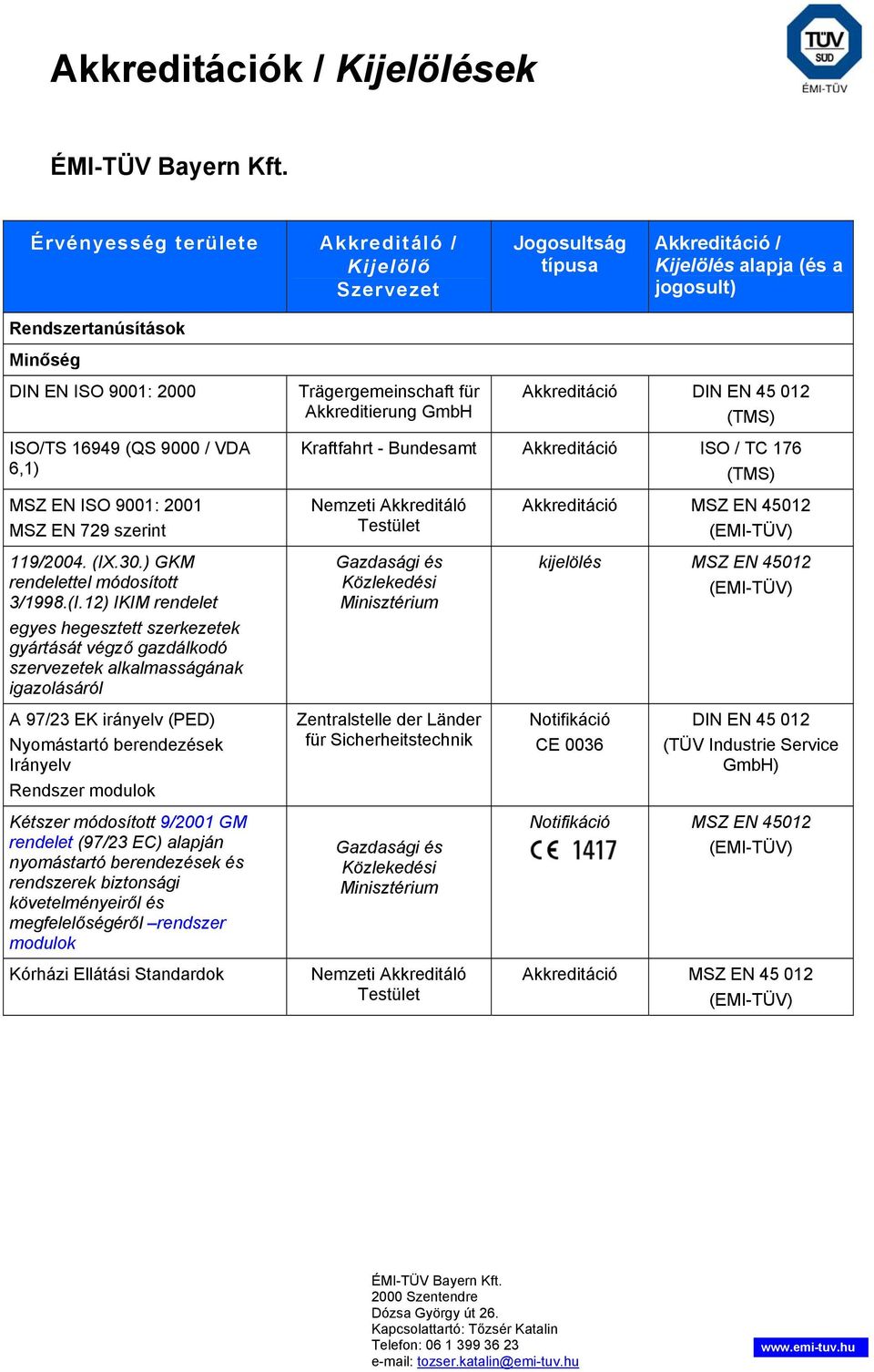 12) IKIM rendelet egyes hegesztett szerkezetek gyártását végző gazdálkodó szervezetek alkalmasságának igazolásáról A 97/23 EK irányelv (PED) Nyomástartó berendezések Irányelv Rendszer modulok Kétszer