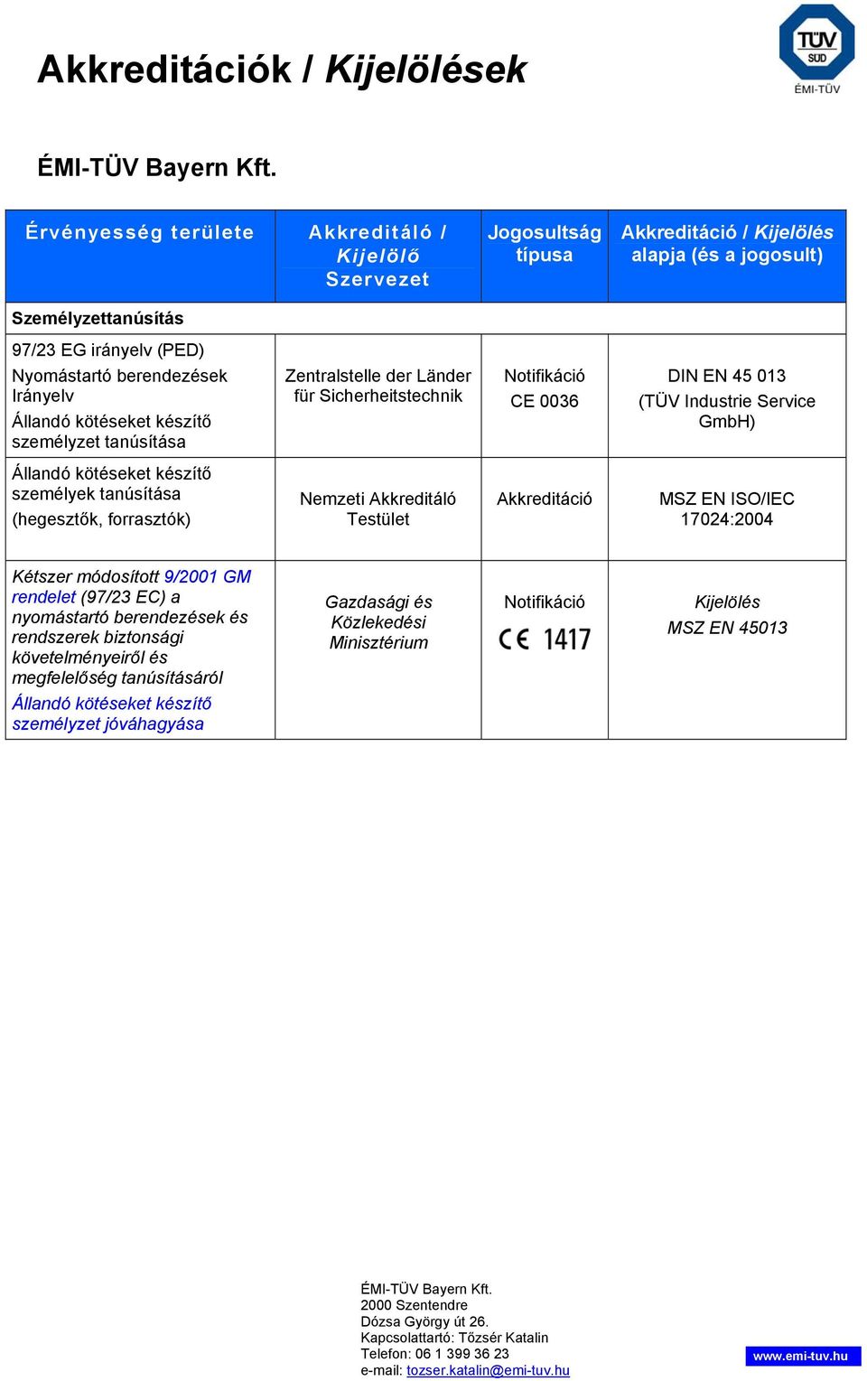 készítő személyek tanúsítása (hegesztők, forrasztók) 17024:2004 Kétszer módosított 9/2001 GM rendelet (97/23 EC) a nyomástartó berendezések és