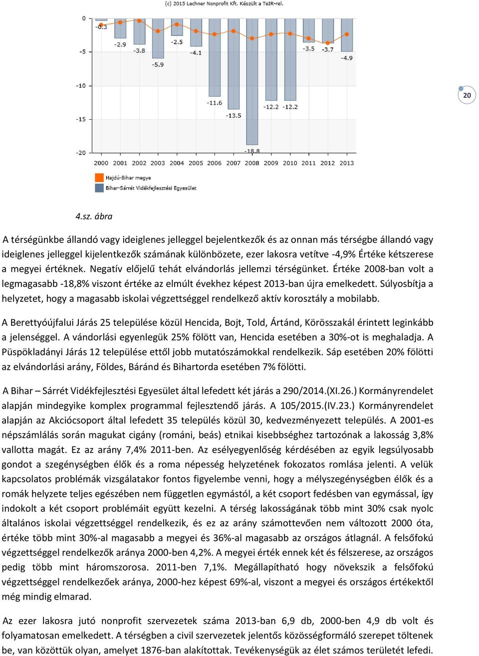 kétszerese a megyei értéknek. Negatív előjelű tehát elvándorlás jellemzi térségünket. Értéke 2008-ban volt a legmagasabb -18,8% viszont értéke az elmúlt évekhez képest 2013-ban újra emelkedett.