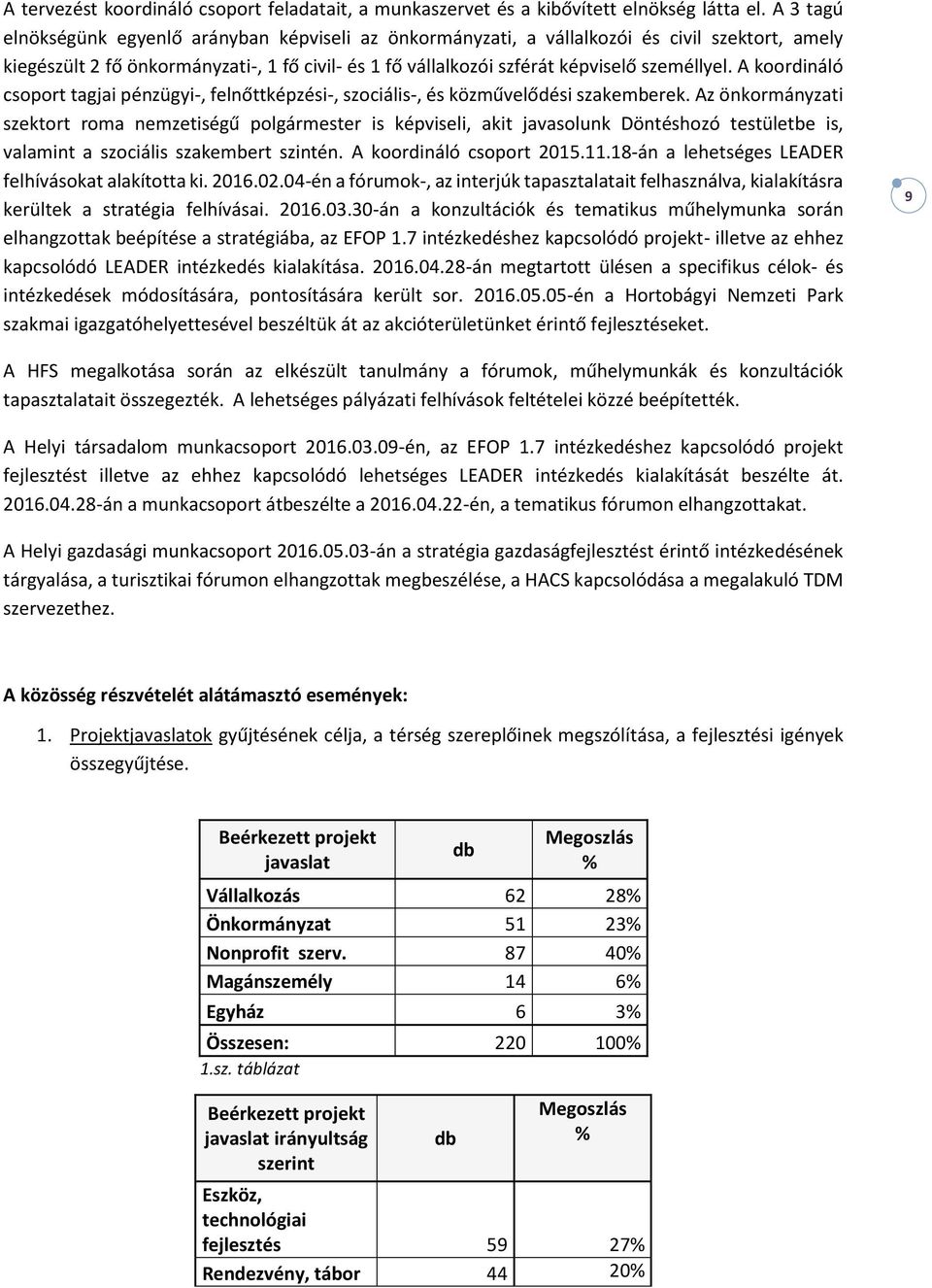 A koordináló csoport tagjai pénzügyi-, felnőttképzési-, szociális-, és közművelődési szakemberek.