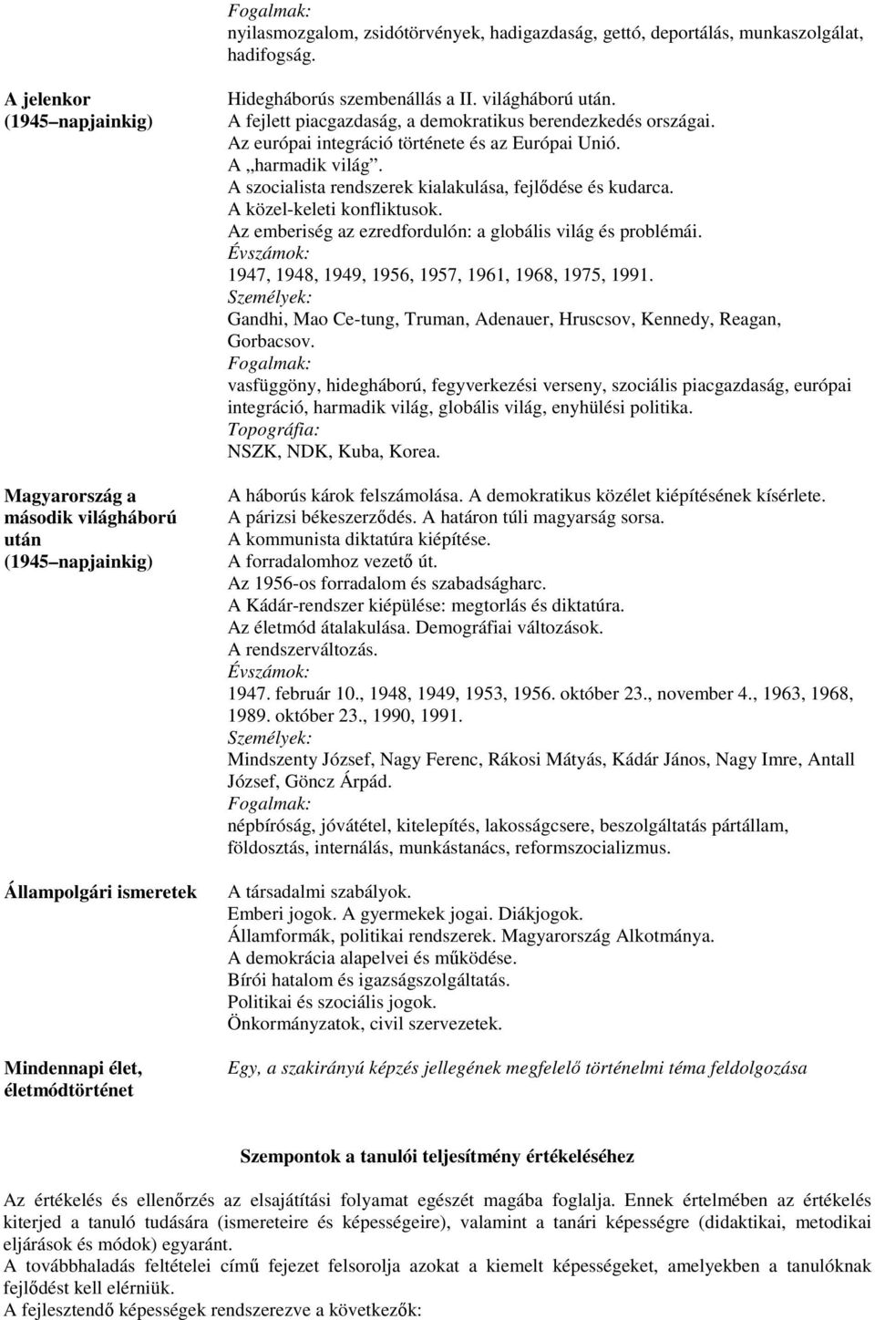 Az európai integráció története és az Európai Unió. A harmadik világ. A szocialista rendszerek kialakulása, fejlődése és kudarca. A közel-keleti konfliktusok.