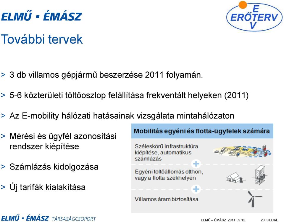 E-mobility hálózati hatásainak vizsgálata mintahálózaton > Mérési és ügyfél