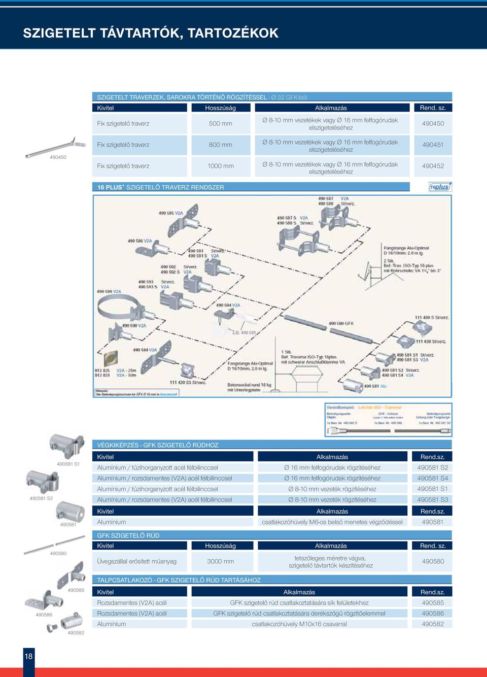 490451 490452 16 PLUS + SZIGETELŐ TRAVERZ RENDSZER VÉGKIKÉPZÉS - GFK SZIGETELŐ RÚDHOZ 490581 S2 490581 S1 Alumínium / tűzihorganyzott acél félbilinccsel Alumínium / rozsdamentes (V2A) acél
