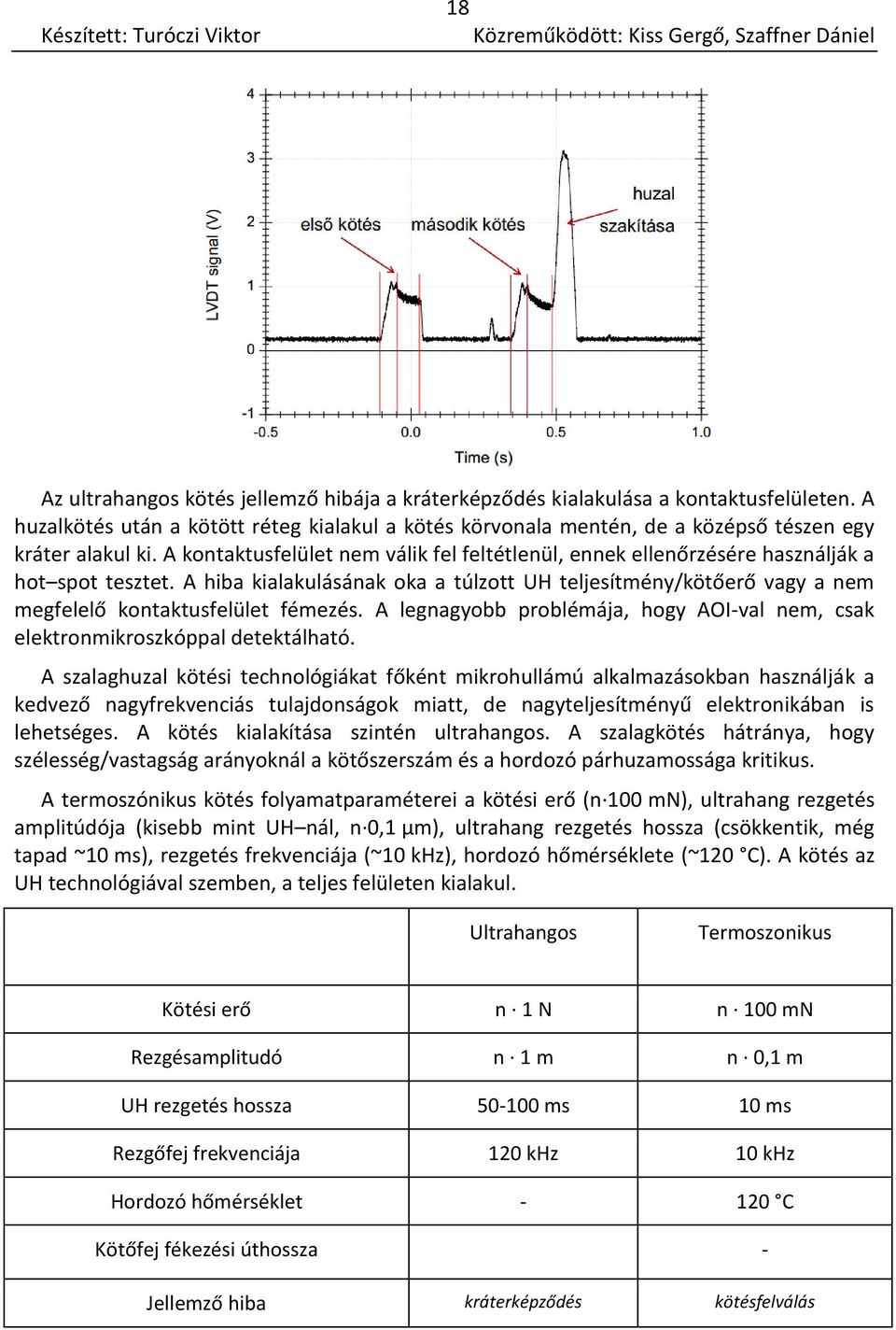 A hiba kialakulásának oka a túlzott UH teljesítmény/kötőerő vagy a nem megfelelő kontaktusfelület fémezés. A legnagyobb problémája, hogy AOI-val nem, csak elektronmikroszkóppal detektálható.