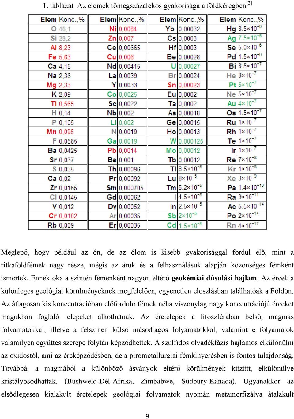 Az ércek a különleges geológiai körülményeknek megfelelően, egyenetlen eloszlásban találhatóak a Földön.