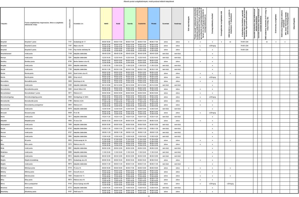 zárva zárva L 20 kg-ig 74/451-234 zárva zárva L 74/451-234 Bonyhádvarasd mobil posta 7158 település belterülete 08:40-12:00 08:40-12:00 08:40-12:00 08:40-12:00 08:40-12:00 nem közl.