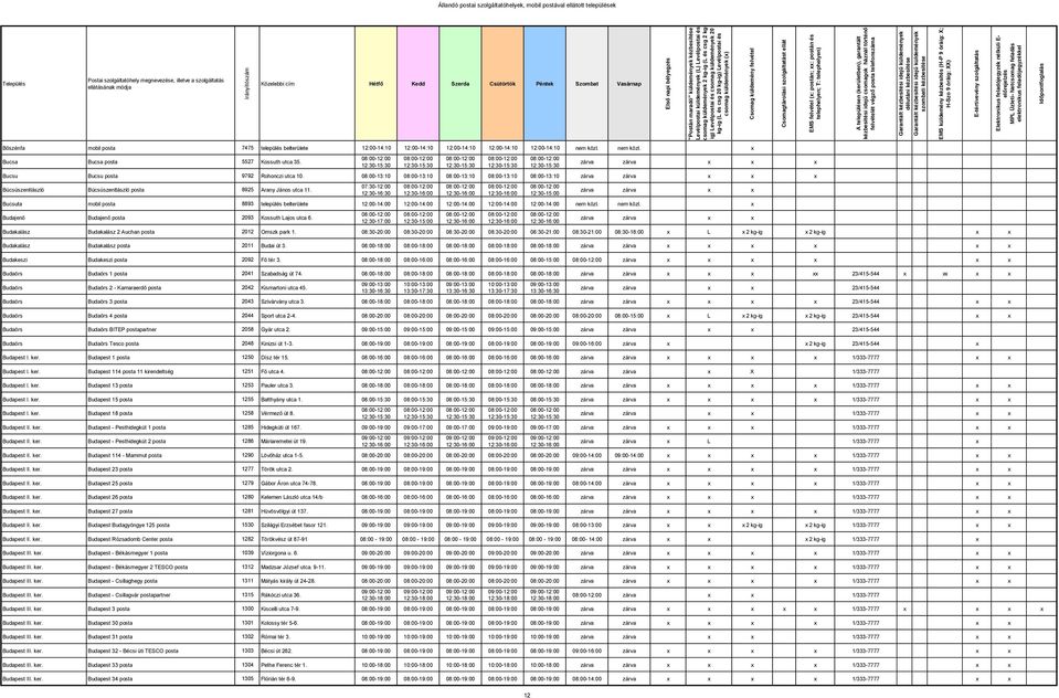 08:00-13:10 08:00-13:10 08:00-13:10 08:00-13:10 08:00-13:10 Búcsúszentlászló Búcsúszentlászló posta 8925 Arany János utca 11.
