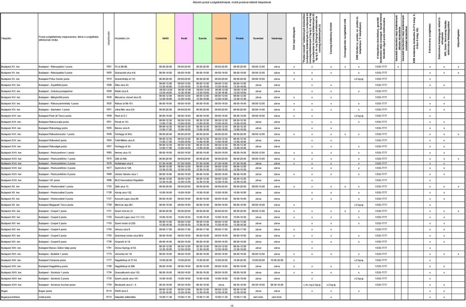 08:00-19:00 08:00-19:00 08:00-19:00 08:00-19:00 08:00-19:00 zárva 1/333-7777 Budapest XV. ker. Budapest Pólus Center posta 1610 Szentmihályi út 131.