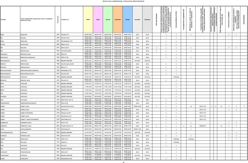 08:00-16:00 08:00-16:00 08:00-16:00 08:00-16:00 08:00-16:00 Bük Bükfürdő posta 9740 Termál körút 28/A. Bükkábrány Bükkábrány posta 3422 Béke út 6.